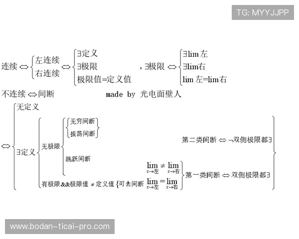 怎么操作波胆容错避坑指南数字高频玩法防骗